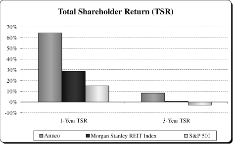 (TSR GRAPH)